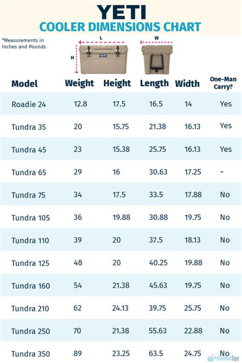 yeti cooler comparison chart